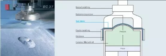 洁净服特性及测试的标准 洁净服特性及测试的标准