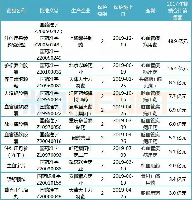 细胞回输或可有效缓解免疫细胞衰竭! 细胞回输或可有效缓解免疫细胞衰竭!